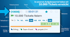 10.000 Tickets erreicht